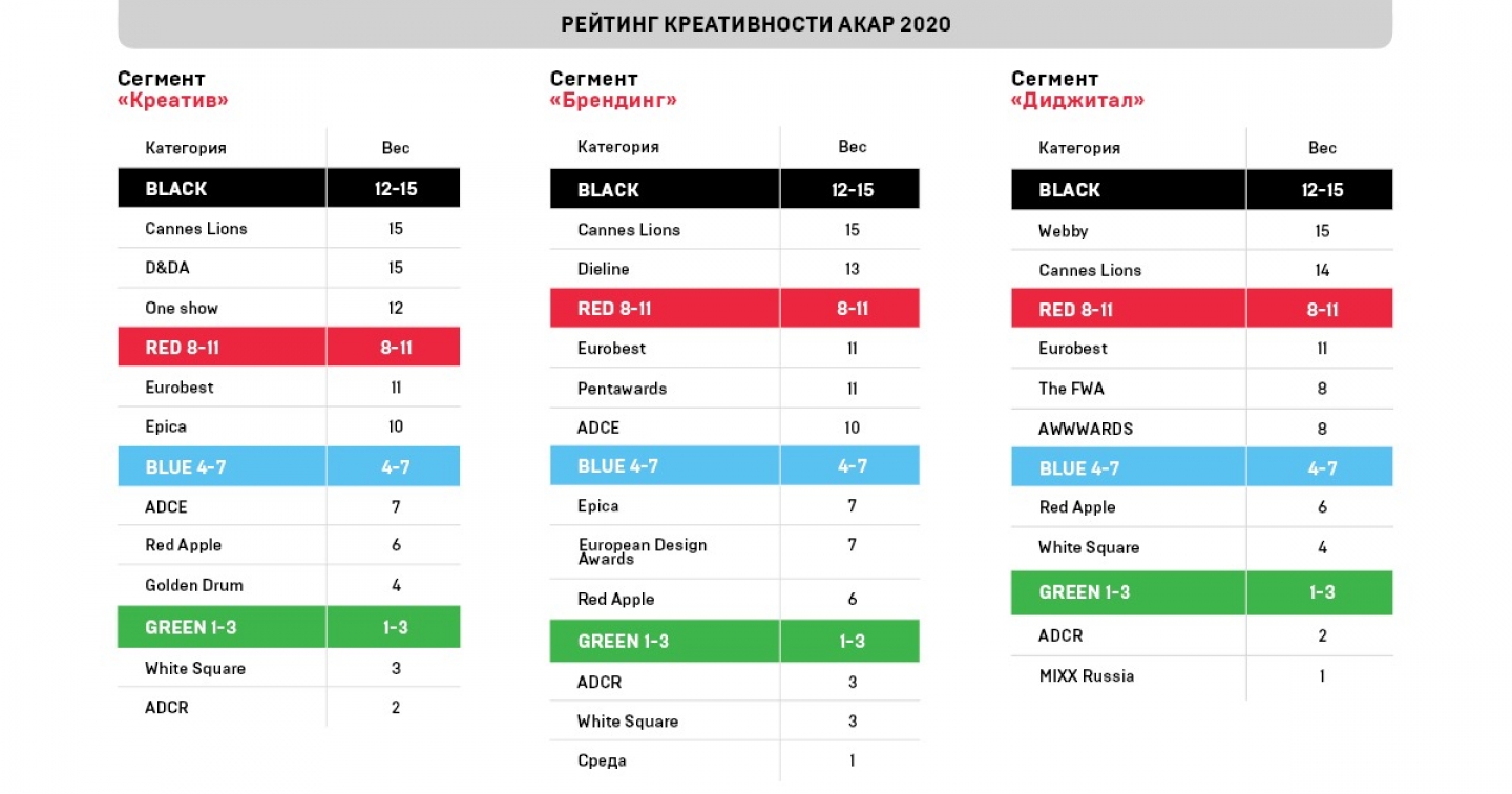 AKAR Ranking 2020